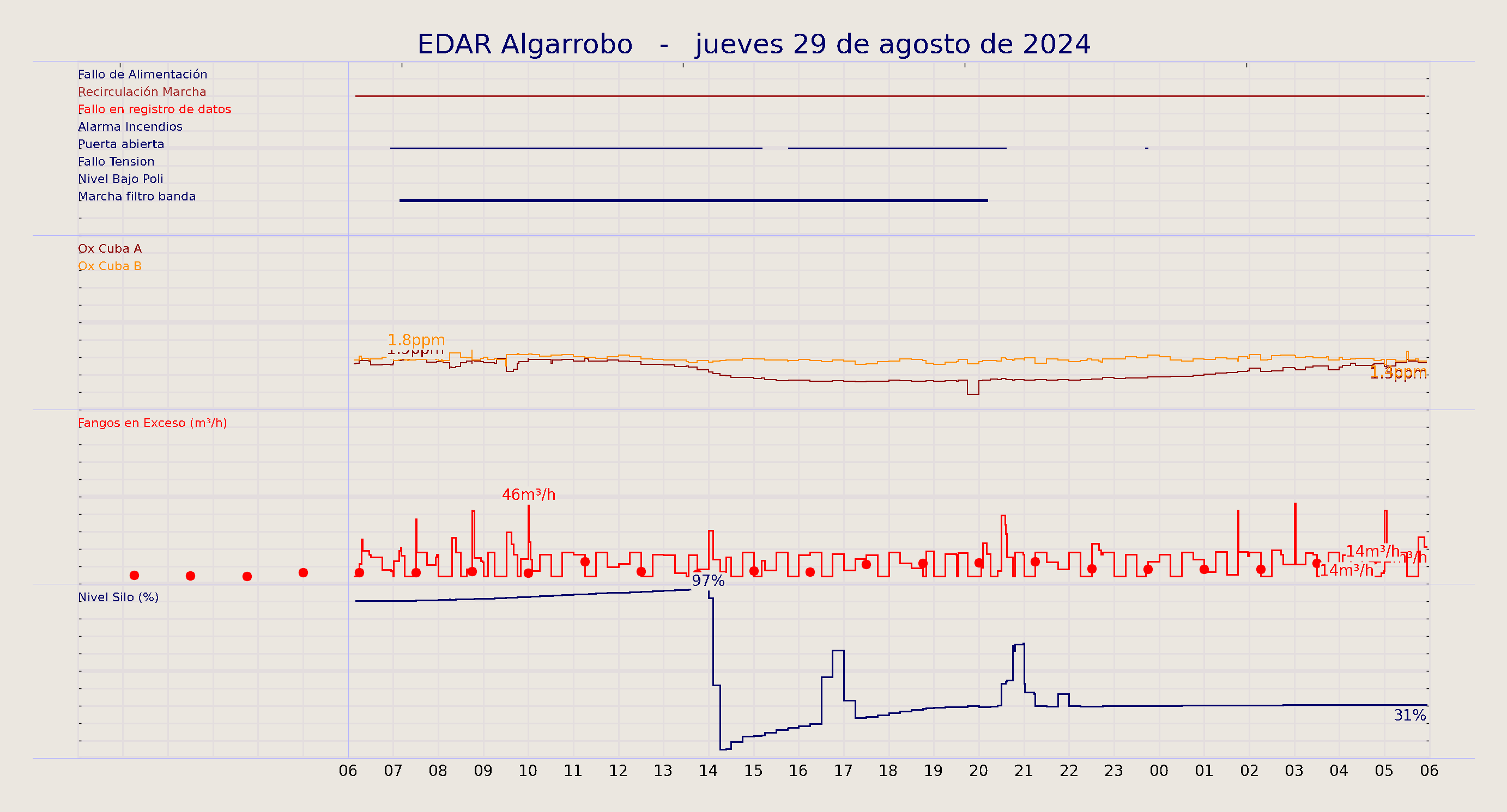 ../../imagenes/vid/2024/EDAR Algarrobo/2024-08-29 EDAR Algarrobo.png
